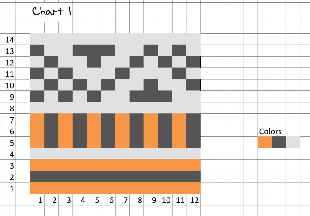 chart 1