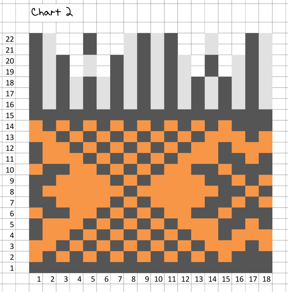 chart 2